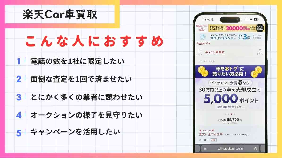 楽天Car車買取は電話の数を1社に限定したい 面倒な査定を1回で済ませたい とにかく多くの業者に競わせたい オークションの様子を見守りたい キャンペーンを活用したい人におすすめ